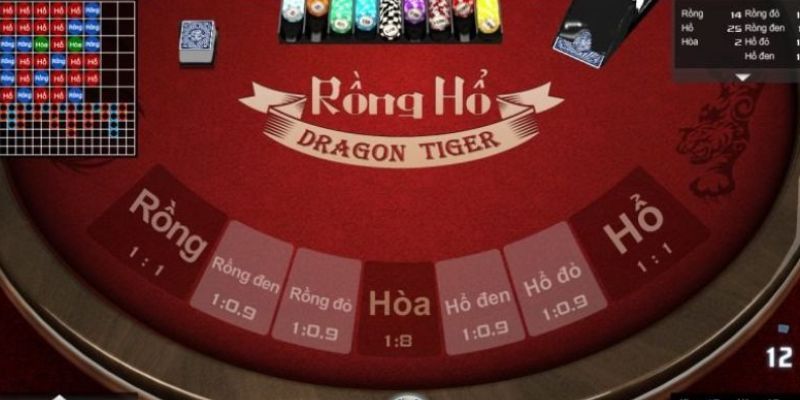 Để thắng game Rồng Hổ THABET đừng quên bỏ túi chiến thuật quan trọng